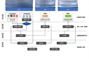 曼城近10次迎战埃弗顿9胜1平保持不败，瓜帅17次对戴奇没输过